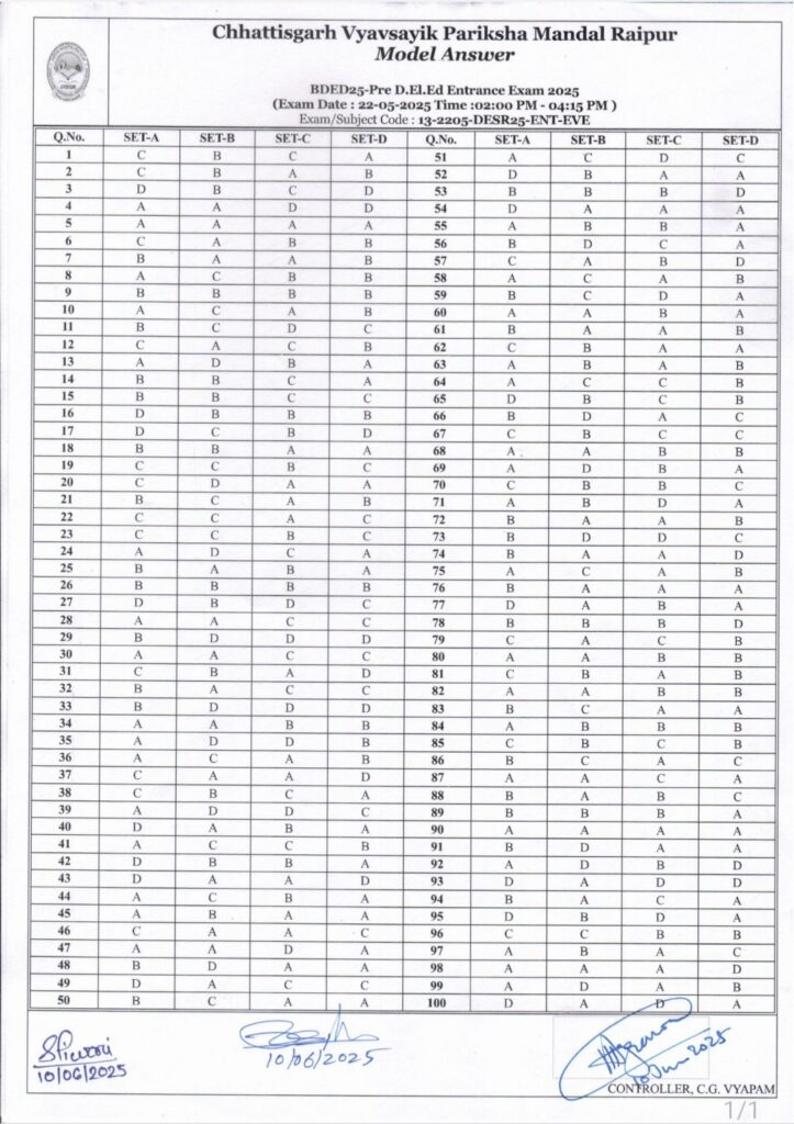 CG Vyapam Pre DElEd Answer Key 2025